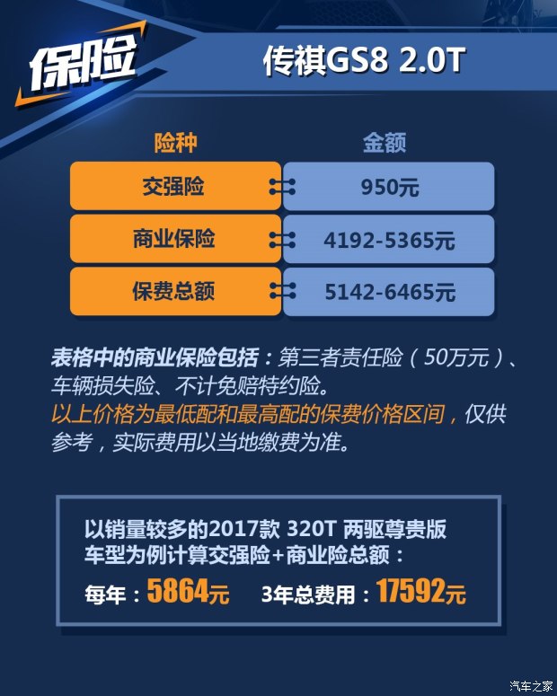 广汽乘用车 传祺GS8 2017款 320T 四驱至尊版